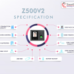 Z500V2 Face Recognition Attendance System With Payroll Software
