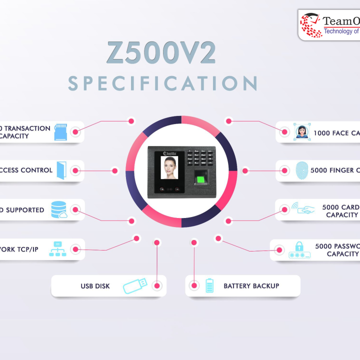 Z500V2 Face Recognition Attendance System With Payroll Software