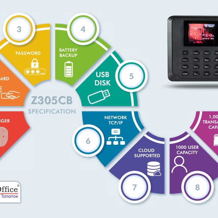 Z305CB Fingerprint Attendance Device