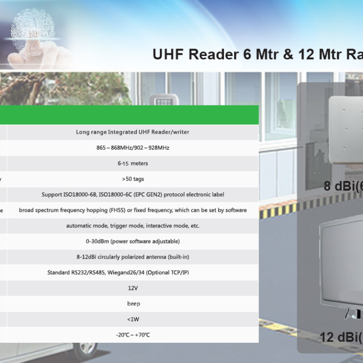 Z201 UHF Reader 12mtr